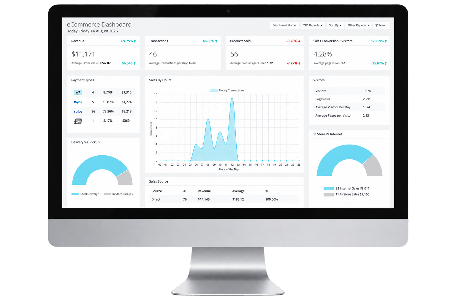 Custom software and technology consulting
